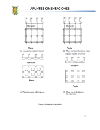 APUNTES CIMENTACIONES
11
Figura 6. Losas de Cimentación
 
