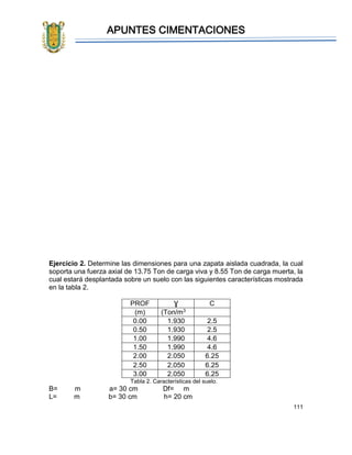 APUNTES CIMENTACIONES
111
Ejercicio 2. Determine las dimensiones para una zapata aislada cuadrada, la cual
soporta una fuerza axial de 13.75 Ton de carga viva y 8.55 Ton de carga muerta, la
cual estará desplantada sobre un suelo con las siguientes características mostrada
en la tabla 2.
PROF Ɣ C
(m) (Ton/m3
0.00 1.930 2.5
0.50 1.930 2.5
1.00 1.990 4.6
1.50 1.990 4.6
2.00 2.050 6.25
2.50 2.050 6.25
3.00 2.050 6.25
Tabla 2. Características del suelo.
B= m a= 30 cm Df= m
L= m b= 30 cm h= 20 cm
 
