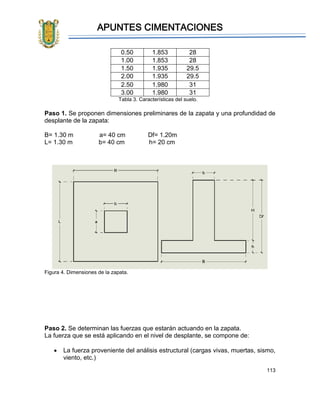 APUNTES CIMENTACIONES
113
0.50 1.853 28
1.00 1.853 28
1.50 1.935 29.5
2.00 1.935 29.5
2.50 1.980 31
3.00 1.980 31
Tabla 3. Características del suelo.
Paso 1. Se proponen dimensiones preliminares de la zapata y una profundidad de
desplante de la zapata:
B= 1.30 m a= 40 cm Df= 1.20m
L= 1.30 m b= 40 cm h= 20 cm
Figura 4. Dimensiones de la zapata.
Paso 2. Se determinan las fuerzas que estarán actuando en la zapata.
La fuerza que se está aplicando en el nivel de desplante, se compone de:
• La fuerza proveniente del análisis estructural (cargas vivas, muertas, sismo,
viento, etc.)
 