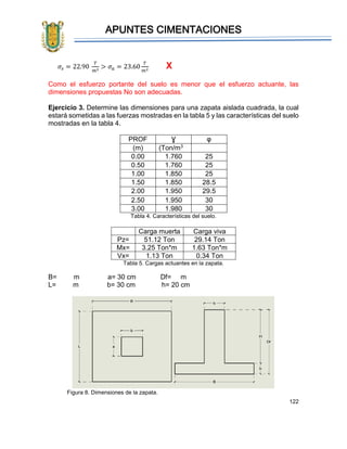 APUNTES CIMENTACIONES
122
𝜎𝑠 = 22.90
𝑇
𝑚2
> 𝜎 𝑎 = 23.60
𝑇
𝑚2
X
Como el esfuerzo portante del suelo es menor que el esfuerzo actuante, las
dimensiones propuestas No son adecuadas.
Ejercicio 3. Determine las dimensiones para una zapata aislada cuadrada, la cual
estará sometidas a las fuerzas mostradas en la tabla 5 y las características del suelo
mostradas en la tabla 4.
PROF Ɣ φ
(m) (Ton/m3
0.00 1.760 25
0.50 1.760 25
1.00 1.850 25
1.50 1.850 28.5
2.00 1.950 29.5
2.50 1.950 30
3.00 1.980 30
Tabla 4. Características del suelo.
Carga muerta Carga viva
Pz= 51.12 Ton 29.14 Ton
Mx= 3.25 Ton*m 1.63 Ton*m
Vx= 1.13 Ton 0.34 Ton
Tabla 5. Cargas actuantes en la zapata.
B= m a= 30 cm Df= m
L= m b= 30 cm h= 20 cm
Figura 8. Dimensiones de la zapata.
 
