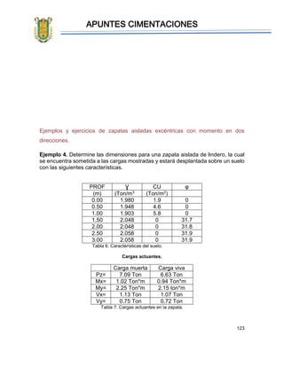 APUNTES CIMENTACIONES
123
Ejemplos y ejercicios de zapatas aisladas excéntricas con momento en dos
direcciones.
Ejemplo 4. Determine las dimensiones para una zapata aislada de lindero, la cual
se encuentra sometida a las cargas mostradas y estará desplantada sobre un suelo
con las siguientes características.
PROF Ɣ CU φ
(m) (Ton/m3 (Ton/m2)
0.00 1.980 1.9 0
0.50 1.948 4.6 0
1.00 1.903 5.8 0
1.50 2.048 0 31.7
2.00 2.048 0 31.8
2.50 2.058 0 31.9
3.00 2.058 0 31.9
Tabla 6. Características del suelo.
Cargas actuantes.
Carga muerta Carga viva
Pz= 7.09 Ton 6.63 Ton
Mx= 1.02 Ton*m 0.94 Ton*m
My= 2.25 Ton*m 2.15 ton*m
Vx= 1.13 Ton 1.07 Ton
Vy= 0.75 Ton 0.72 Ton
Tabla 7. Cargas actuantes en la zapata.
 