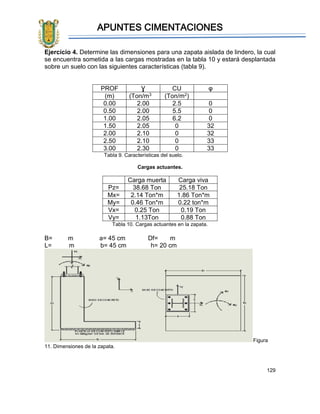 APUNTES CIMENTACIONES
129
Ejercicio 4. Determine las dimensiones para una zapata aislada de lindero, la cual
se encuentra sometida a las cargas mostradas en la tabla 10 y estará desplantada
sobre un suelo con las siguientes características (tabla 9).
PROF Ɣ CU φ
(m) (Ton/m3 (Ton/m2)
0.00 2.00 2.5 0
0.50 2.00 5.5 0
1.00 2.05 6.2 0
1.50 2.05 0 32
2.00 2.10 0 32
2.50 2.10 0 33
3.00 2.30 0 33
Tabla 9. Características del suelo.
Cargas actuantes.
Carga muerta Carga viva
Pz= 38.68 Ton 25.18 Ton
Mx= 2.14 Ton*m 1.86 Ton*m
My= 0.46 Ton*m 0.22 ton*m
Vx= 0.25 Ton 0.19 Ton
Vy= 1.13Ton 0.88 Ton
Tabla 10. Cargas actuantes en la zapata.
B= m a= 45 cm Df= m
L= m b= 45 cm h= 20 cm
Figura
11. Dimensiones de la zapata.
 