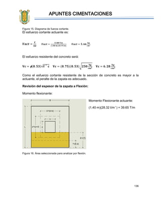 APUNTES CIMENTACIONES
136
Figura 15. Diagrama de fuerza cortante.
El esfuerzo cortante actuante es:
𝑽𝒂𝒄𝒕 =
𝑽
𝒃𝒅
𝑽𝒂𝒄𝒕 =
𝟏𝟑.𝟖𝟖 𝑻𝒐𝒏
(𝟏.𝟒𝟎 𝒎)(𝟎.𝟏𝟕𝟓 𝒎)
𝑽𝒂𝒄𝒕 = 𝟓. 𝟔𝟔
𝒌𝒈
𝒄𝒎²
El esfuerzo resistente del concreto será:
𝐕𝐜 = (𝟎. 𝟓𝟑)√𝐟´𝐜 𝐕𝐜 = (𝟎. 𝟕𝟓)(𝟎. 𝟓𝟑)√𝟐𝟓𝟎
𝐤𝐠
𝐜𝐦 𝟐
𝐕𝐜 = 𝟔. 𝟐𝟖
𝒌𝒈
𝒄𝒎 𝟐
Como el esfuerzo cortante resistente de la sección de concreto es mayor a la
actuante, el peralte de la zapata es adecuado.
Revisión del espesor de la zapata a Flexión:
Momento flexionante:
Momento Flexionante actuante:
(1.40 m)(28.32 t/m²) = 39.65 T/m
Figura 16. Área seleccionada para analizar por flexión.
 