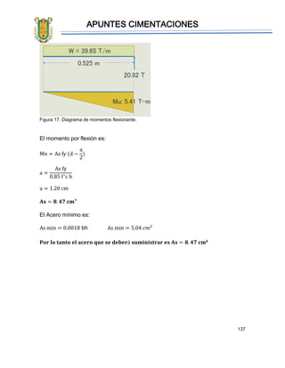 APUNTES CIMENTACIONES
137
Figura 17. Diagrama de momentos flexionante.
El momento por flexión es:
Mn = As fy (d −
a
2
)
a =
As fy
0.85 f′c b
a = 1.20 cm
𝐀𝐬 = 𝟖. 𝟒𝟕 𝐜𝐦²
El Acero mínimo es:
As min = 0.0018 bh As min = 5.04 𝑐𝑚²
𝐏𝐨𝐫 𝐥𝐨 𝐭𝐚𝐧𝐭𝐨 𝐞𝐥 𝐚𝐜𝐞𝐫𝐨 𝐪𝐮𝐞 𝐬𝐞 𝐝𝐞𝐛𝐞𝐫á 𝐬𝐮𝐦𝐢𝐧𝐢𝐬𝐭𝐫𝐚𝐫 𝐞𝐬 𝐀𝐬 = 𝟖. 𝟒𝟕 𝐜𝐦²
 