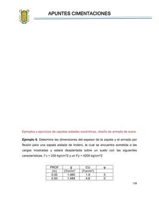 APUNTES CIMENTACIONES
138
Ejemplos y ejercicios de zapatas aisladas excéntricas, diseño de armado de acero.
Ejemplo 6. Determine las dimensiones del espesor de la zapata y el armado por
flexión para una zapata aislada de lindero, la cual se encuentra sometida a las
cargas mostradas y estará desplantada sobre un suelo con las siguientes
características. f´c = 250 kg/cm^2 y un Fy = 4200 kg/cm^2
PROF Ɣ CU φ
(m) (Ton/m3 (Ton/m2)
0.00 1.980 1.9 0
0.50 1.948 4.6 0
 