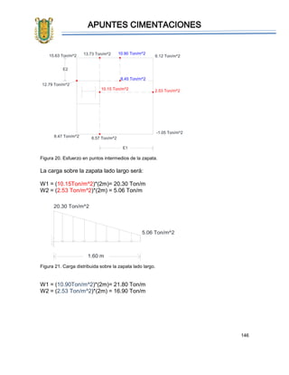 APUNTES CIMENTACIONES
146
Figura 20. Esfuerzo en puntos intermedios de la zapata.
La carga sobre la zapata lado largo será:
W1 = (10.15Ton/m^2)*(2m)= 20.30 Ton/m
W2 = (2.53 Ton/m^2)*(2m) = 5.06 Ton/m
Figura 21. Carga distribuida sobre la zapata lado largo.
W1 = (10.90Ton/m^2)*(2m)= 21.80 Ton/m
W2 = (2.53 Ton/m^2)*(2m) = 16.90 Ton/m
6.12 Ton/m^215.63 Ton/m^2
8.47 Ton/m^2
-1.05 Ton/m^2
13.73 Ton/m^2
6.57 Ton/m^2
10.15 Ton/m^2 2.53 Ton/m^2
E2
E1
12.79 Ton/m^2
10.90 Ton/m^2
8.45 Ton/m^2
5.06 Ton/m^2
20.30 Ton/m^2
1.60 m
 