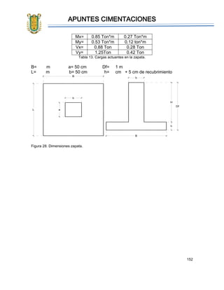 APUNTES CIMENTACIONES
152
Mx= 0.85 Ton*m 0.27 Ton*m
My= 0.53 Ton*m 0.12 ton*m
Vx= 0.88 Ton 0.28 Ton
Vy= 1.25Ton 0.42 Ton
Tabla 13. Cargas actuantes en la zapata.
B= m a= 50 cm Df= 1 m
L= m b= 50 cm h= cm + 5 cm de recubrimiento
Figura 28. Dimensiones zapata.
 
