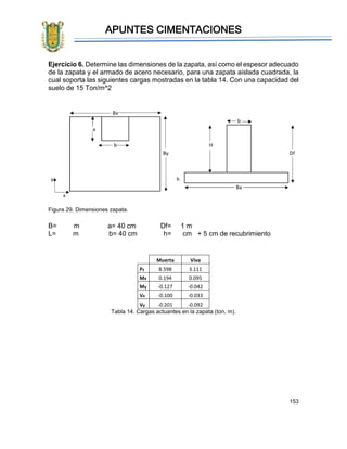 APUNTES CIMENTACIONES
153
Ejercicio 6. Determine las dimensiones de la zapata, así como el espesor adecuado
de la zapata y el armado de acero necesario, para una zapata aislada cuadrada, la
cual soporta las siguientes cargas mostradas en la tabla 14. Con una capacidad del
suelo de 15 Ton/m^2
Figura 29. Dimensiones zapata.
B= m a= 40 cm Df= 1 m
L= m b= 40 cm h= cm + 5 cm de recubrimiento
Muerta Viva
Pz 8.598 3.111
Mx 0.194 0.095
My -0.127 -0.042
Vx -0.100 -0.033
Vy -0.201 -0.092
Tabla 14. Cargas actuantes en la zapata (ton, m).
 