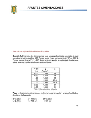 APUNTES CIMENTACIONES
154
Ejercicio de zapata aislada concéntrica, volteo.
Ejemplo 7. Determine las dimensiones para una zapata aislada cuadrada, la cual
soporta una fuerza axial de 8.87 Ton de carga viva y un momento en “X” de 181.12
T-m de cargas vivas y V = 11.61 T de cortante por viento, la cual estará desplantada
sobre un suelo con las siguientes características.
PROF Ɣ φ
(m) (Ton/m3
0.00 1.853 28
0.50 1.853 28
1.00 1.853 28
1.50 1.935 29.5
2.00 1.935 29.5
2.50 1.980 31
3.00 1.980 31
Tabla 12. Características del suelo.
Paso 1. Se proponen dimensiones preliminares de la zapata y una profundidad de
desplante de la zapata:
B= 2.00 m a= 100 cm Df= 2.00 m
L= 2.00 m b= 100 cm h= 20 cm
 