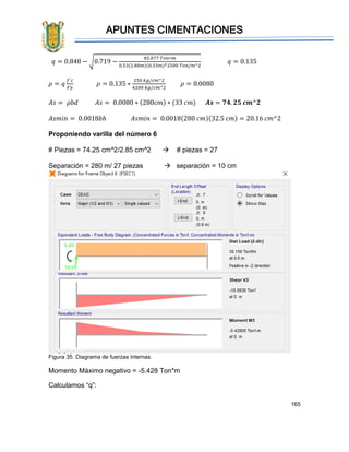 APUNTES CIMENTACIONES
165
𝑞 = 0.848 − √0.719 −
85.077 𝑇𝑜𝑛∗𝑚
0.53(2.80𝑚)(0.33𝑚)22500 𝑇𝑜𝑛/𝑚^2
𝑞 = 0.135
𝜌 = 𝑞
𝑓´𝑐
𝐹𝑦
𝜌 = 0.135 ∗
250 𝑘𝑔/𝑐𝑚^2
4200 𝑘𝑔/𝑐𝑚^2
𝜌 = 0.0080
𝐴𝑠 = 𝜌𝑏𝑑 𝐴𝑠 = 0.0080 ∗ (280𝑐𝑚) ∗ (33 𝑐𝑚) 𝑨𝒔 = 𝟕𝟒. 𝟐𝟓 𝒄𝒎^𝟐
𝐴𝑠𝑚𝑖𝑛 = 0.0018𝑏ℎ 𝐴𝑠𝑚𝑖𝑛 = 0.0018(280 𝑐𝑚)(32.5 𝑐𝑚) = 20.16 𝑐𝑚^2
Proponiendo varilla del número 6
# Piezas = 74.25 cm^2/2.85 cm^2  # piezas = 27
Separación = 280 m/ 27 piezas  separación = 10 cm
Figura 35. Diagrama de fuerzas internas.
Momento Máximo negativo = -5.428 Ton*m
Calculamos “q”:
 