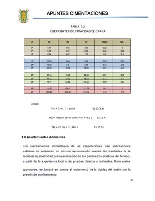 APUNTES CIMENTACIONES
37
1.8 Asentamientos Admisibles
 