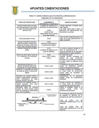 APUNTES CIMENTACIONES
40
 
