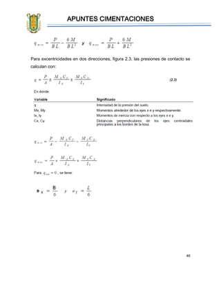 APUNTES CIMENTACIONES
46
Para excentricidades en dos direcciones, figura 2.3, las presiones de contacto se
calculan con:
 