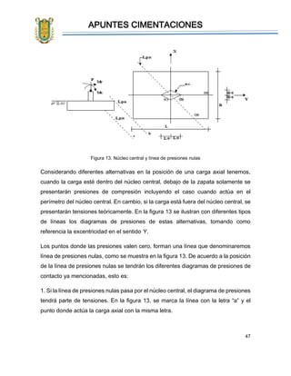 APUNTES CIMENTACIONES
47
Figura 13. Núcleo central y línea de presiones nulas
Considerando diferentes alternativas en la posición de una carga axial tenemos,
cuando la carga esté dentro del núcleo central, debajo de la zapata solamente se
presentarán presiones de compresión incluyendo el caso cuando actúa en el
perímetro del núcleo central. En cambio, si la carga está fuera del núcleo central, se
presentarán tensiones teóricamente. En la figura 13 se ilustran con diferentes tipos
de líneas los diagramas de presiones de estas alternativas, tomando como
referencia la excentricidad en el sentido Y.
Los puntos donde las presiones valen cero, forman una línea que denominaremos
línea de presiones nulas, como se muestra en la figura 13. De acuerdo a la posición
de la línea de presiones nulas se tendrán los diferentes diagramas de presiones de
contacto ya mencionadas, esto es:
1. Si la línea de presiones nulas pasa por el núcleo central, el diagrama de presiones
tendrá parte de tensiones. En la figura 13, se marca la línea con la letra “a” y el
punto donde actúa la carga axial con la misma letra.
 