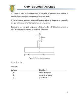 APUNTES CIMENTACIONES
48
2. Cuando la línea de presiones nulas es tangente al perímetro de la losa de la
zapata, el diagrama de presiones es de forma triangular.
3. Y si la línea de presiones nulas está fuera de la losa, el diagrama es trapecial o
sea que solamente se tendrán esfuerzos de compresión.
Se advierte, que cuando la carga axial está en el centro del núcleo, teóricamente la
línea de presiones nulas está en el infinito, o no existe.
Figura 14. Ancho reducido de zapata
 