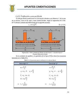 APUNTES CIMENTACIONES
53
 