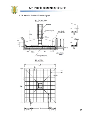 APUNTES CIMENTACIONES
57
 