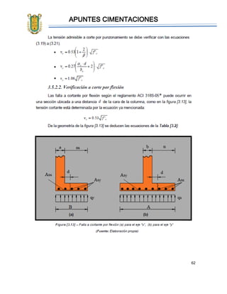 APUNTES CIMENTACIONES
62
 