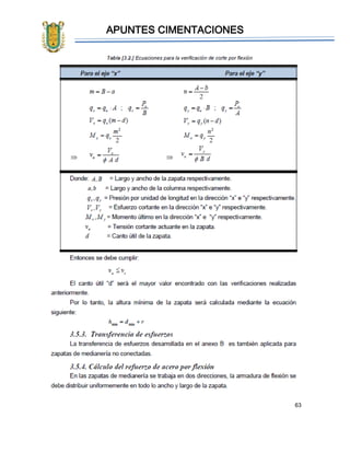 APUNTES CIMENTACIONES
63
 