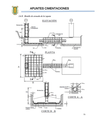 APUNTES CIMENTACIONES
73
 