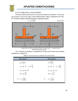APUNTES CIMENTACIONES
86
 