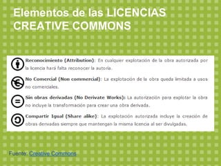Elementos de las LICENCIAS
CREATIVE COMMONS
Fuente: Creative Commons
 