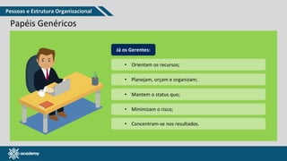 www.pmgacademy.com
Papéis Genéricos
Já os Gerentes:
• Orientam os recursos;
• Planejam, orçam e organizam;
• Mantem o status quo;
• Minimizam o risco;
• Concentram-se nos resultados.
Pessoas e Estrutura Organizacional
 