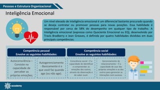 www.pmgacademy.com
Inteligência Emocional
Um nível elevado de inteligência emocional é um diferencial bastante procurado quando
se deseja contratar ou promover pessoas para novas posições. Essa habilidade é
responsável por cerca de 58% do desempenho em qualquer tipo de trabalho. A
Inteligência emocional (expressa como Quociente Emocional ou EQ), desenvolvido por
Travis Bradberry e Jean Greaves, é definida por quatro habilidades divididas em duas
principais competências:
Competência pessoal
Envolve as seguintes habilidades:
Autoconsciência –
Consiste na
capacidade de
perceber as
próprias emoções;
Autogerenciamento
- Basicamente é o
que você faz quando
age (ou não age).
Competência social
Envolve as seguintes habilidades:
Consciência social – É a
capacidade de identificar
e compreender as
emoções dos outros,
através da observação e
do saber ouvir.
Gerenciamento de
relacionamento – É a
capacidade de usar das
próprias emoções e as dos
outros para gerenciar as
interações com sucesso.
Pessoas e Estrutura Organizacional
 