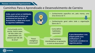 www.pmgacademy.com
Caminhos Para o Aprendizado e Desenvolvimento de Carreira
Então, quais seriam as habilidades
necessárias para se tornar um
profissional em forma de T?
Basicamente, o ideal seria reunir
as seguintes habilidades:
• Conhecimento específico em, pelo menos, uma
área (tronco do T)
• Conhecimento geral sobre toda a organização
(barra do T)
E para desenvolver o seu
próprio perfil como
profissional T, é
importante considerar os
seguintes pontos:
Como definir
habilidades
essenciais?
Que habilidade
interdisciplinar se apresenta
e como se desenvolve?
Comunicação oral e
escrita. Você é capaz
de falar sobre sua
especialidade com
pessoas que não são
da área?
Possui
inteligência
emocional?
Pessoas e Estrutura Organizacional
 