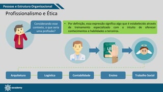 www.pmgacademy.com
Profissionalismo e Ética
Considerando esse
contexto, o que seria
uma profissão?
• Por definição, essa expressão significa algo que é estabelecido através
de treinamento especializado com o intuito de oferecer
conhecimentos e habilidades a terceiros.
Arquitetura Logística Contabilidade Ensino Trabalho Social
Pessoas e Estrutura Organizacional
 