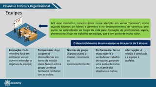 www.pmgacademy.com
Equipes
Até esse momento, concentramos nossa atenção em várias “pessoas”, como
quando falamos de líderes e gerentes e no desenvolvimento de carreiras, bem
como no aprendizado ao longo da vida para formação de profissionais. Agora,
devemos nos focar no trabalho em equipe, que é um ponto de muito valor.
O desenvolvimento de uma equipe se dá a partir de 5 etapas:
Formação: Cada
membro foca em
conhecer um ao
outro e entender o
objetivo da equipe;
Tempestade: Aqui
surgem as
discordâncias em
torno da missão
dada. No entanto o
grupo continua
tentando conhecer
um ao outro;
Performance: Nessa
etapa ocorre o
verdadeiro trabalho
de equipe, gerando
uma evolução rumo
ao alcance dos
objetivos e metas;
Interrupção: A
missão é concluída
e a equipe é
desfeita.
Normas de grupo:
O grupo aceita a
missão, consciente
ou
inconscientemente;
Pessoas e Estrutura Organizacional
 