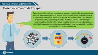 www.pmgacademy.com
Desenvolvimento da Equipe
É preciso considerar alguns pontos como a clareza na definição das expectativas
em relação ao desempenho da equipe, o contexto no qual a equipe é formada,
o comprometimento com a missão da equipe, a competência de cada membro,
direcionamento para dar seguimento à missão da equipe, autonomia para
buscar soluções, espírito colaborativo, feedback entre equipe e organização, a
criatividade da equipe, senso de responsabilidade frente aos resultados obtidos,
coordenação e cultura colaborativa.
Pessoas e Estrutura Organizacional
 