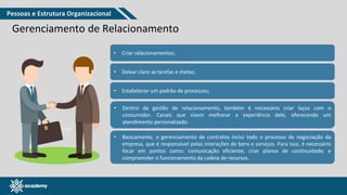 www.pmgacademy.com
Gerenciamento de Relacionamento
Tabela 8 – Times versus silos
• Criar relacionamentos;
• Deixar claro as tarefas e metas;
• Estabelecer um padrão de processos;
• Dentro da gestão de relacionamento, também é necessário criar laços com o
consumidor. Canais que visem melhorar a experiência dele, oferecendo um
atendimento personalizado.
• Basicamente, o gerenciamento de contratos inclui todo o processo de negociação da
empresa, que é responsável pelas interações de bens e serviços. Para isso, é necessário
focar em pontos como: comunicação eficiente; criar planos de continuidade; e
compreender o funcionamento da cadeia de recursos.
Pessoas e Estrutura Organizacional
 