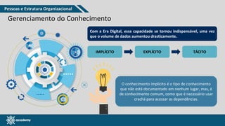 www.pmgacademy.com
Gerenciamento do Conhecimento
Com a Era Digital, essa capacidade se tornou indispensável, uma vez
que o volume de dados aumentou drasticamente.
IMPLÍCITO EXPLÍCITO TÁCITO
O conhecimento implícito é o tipo de conhecimento
que não está documentado em nenhum lugar, mas, é
de conhecimento comum, como que é necessário usar
crachá para acessar as dependências.
Pessoas e Estrutura Organizacional
 