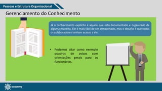 www.pmgacademy.com
Gerenciamento do Conhecimento
Já o conhecimento explícito é aquele que está documentado e organizado de
alguma maneira. Ele é mais fácil de ser armazenado, mas o desafio é que todos
os colaboradores tenham acesso a ele.
• Podemos citar como exemplo
quadros de avisos com
orientações gerais para os
funcionários.
Pessoas e Estrutura Organizacional
 