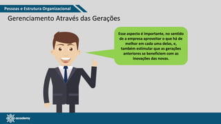 www.pmgacademy.com
Gerenciamento Através das Gerações
Esse aspecto é importante, no sentido
de a empresa aproveitar o que há de
melhor em cada uma delas, e,
também estimular que as gerações
anteriores se beneficiem com as
inovações das novas.
Gerenciamento Através das Gerações
Pessoas e Estrutura Organizacional
 