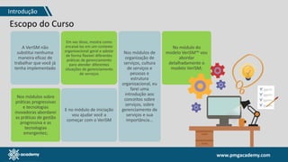 www.pmgacademy.com
Escopo do Curso
A VeriSM não
substitui nenhuma
maneira eficaz de
trabalhar que você já
tenha implementado
Em vez disso, mostra como
encaixá-las em um contexto
organizacional geral e adotar
de forma flexível diferentes
práticas de gerenciamento
para atender diferentes
situações de gerenciamento
de serviços
Nos módulos de
organização de
serviços, cultura
de serviços e
pessoas e
estrutura
organizacional, eu
farei uma
introdução aos
conceitos sobre
serviços, sobre
gerenciamento de
serviços e sua
importância...
No módulo do
modelo VeriSM™ vou
abordar
detalhadamente o
modelo VeriSM;
Nos módulos sobre
práticas progressivas
e tecnologias
inovadoras abordarei
as práticas de gestão
progressiva e as
tecnologias
emergentes;
E no módulo de iniciação
vou ajudar você a
começar com o VeriSM
Introdução
 