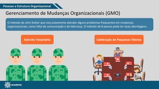 www.pmgacademy.com
Gerenciamento de Mudanças Organizacionais (GMO)
O método de John Kotter que visa justamente atender alguns problemas frequentes em mudanças
organizacionais, como falta de comunicação e de liderança. O método de 8 passos pode ter duas abordagens.
Exército Voluntário Celebração de Pequenas Vitórias
Pessoas e Estrutura Organizacional
 