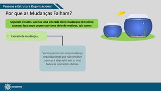 www.pmgacademy.com
• Excesso de mudanças;
Vamos pensar em uma mudança
organizacional que não envolve
apenas a alteração em si, mas
todas as operações diárias.
Segundo estudos, apenas uma em cada cinco mudanças têm pleno
sucesso. Isso pode ocorrer por uma série de motivos, tais como:
Por que as Mudanças Falham?
Pessoas e Estrutura Organizacional
 