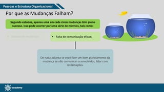 www.pmgacademy.com
• Falta de comunicação eficaz;
Segundo estudos, apenas uma em cada cinco mudanças têm pleno
sucesso. Isso pode ocorrer por uma série de motivos, tais como:
Por que as Mudanças Falham?
De nada adianta se você fizer um bom planejamento da
mudança se não comunicar os envolvidos, lidar com
reclamações.
Pessoas e Estrutura Organizacional
 