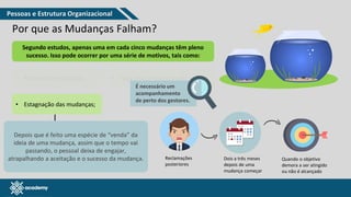 www.pmgacademy.com
• Falta de comunicação eficaz;
• Estagnação das mudanças;
Segundo estudos, apenas uma em cada cinco mudanças têm pleno
sucesso. Isso pode ocorrer por uma série de motivos, tais como:
Por que as Mudanças Falham?
Depois que é feito uma espécie de “venda” da
ideia de uma mudança, assim que o tempo vai
passando, o pessoal deixa de engajar,
atrapalhando a aceitação e o sucesso da mudança. Reclamações
posteriores
Quando o objetivo
demora a ser atingido
ou não é alcançado
Dois a três meses
depois de uma
mudança começar
É necessário um
acompanhamento
de perto dos gestores.
Pessoas e Estrutura Organizacional
 