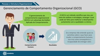 www.pmgacademy.com
Gerenciamento de Comportamento Organizacional (GCO)
O gerenciamento de
comportamento organizacional
(GCO) é um subcampo da Análise
Aplicada do Comportamento
O GCO é um método científico que visa, por
meio de análises e estratégias, enxergar o que
pode ser feito para melhorar o desempenho
juntamente com a qualidade e o ânimo.
Comportamento
humano
Se a empresa não entende quais os
caminhos sobre o que fazer para
mudar o comportamento humano,
isso traz como consequência a
incapacidade de entregar valor.
Resultados
Pessoas e Estrutura Organizacional
 