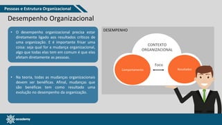 www.pmgacademy.com
Desempenho Organizacional
• O desempenho organizacional precisa estar
diretamente ligado aos resultados críticos de
uma organização. E é importante frisar uma
coisa: seja qual for a mudança organizacional,
algo que todas elas tem em comum é que elas
afetam diretamente as pessoas.
• Na teoria, todas as mudanças organizacionais
devem ser benéficas. Afinal, mudanças que
são benéficas tem como resultado uma
evolução no desempenho da organização.
DESEMPENHO
Resultados
CONTEXTO
ORGANIZACIONAL
Foco
Comportamento
Pessoas e Estrutura Organizacional
 