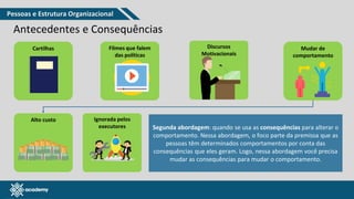 www.pmgacademy.com
Antecedentes e Consequências
Filmes que falem
das políticas
Cartilhas Discursos
Motivacionais
Mudar de
comportamento
Alto custo Ignorada pelos
executores Segunda abordagem: quando se usa as consequências para alterar o
comportamento. Nessa abordagem, o foco parte da premissa que as
pessoas têm determinados comportamentos por conta das
consequências que eles geram. Logo, nessa abordagem você precisa
mudar as consequências para mudar o comportamento.
Pessoas e Estrutura Organizacional
 