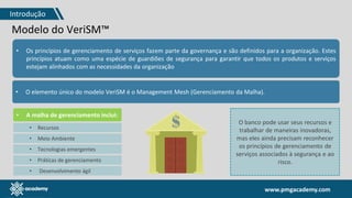 www.pmgacademy.com
Modelo do VeriSM™
• Os princípios de gerenciamento de serviços fazem parte da governança e são definidos para a organização. Estes
princípios atuam como uma espécie de guardiões de segurança para garantir que todos os produtos e serviços
estejam alinhados com as necessidades da organização
• O elemento único do modelo VeriSM é o Management Mesh (Gerenciamento da Malha).
• A malha de gerenciamento inclui:
• Recursos
• Meio Ambiente
• Tecnologias emergentes
• Práticas de gerenciamento
• Desenvolvimento ágil
O banco pode usar seus recursos e
trabalhar de maneiras inovadoras,
mas eles ainda precisam reconhecer
os princípios de gerenciamento de
serviços associados à segurança e ao
risco.
Introdução
 