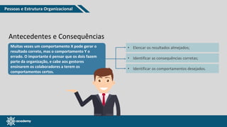 www.pmgacademy.com
Antecedentes e Consequências
Muitas vezes um comportamento X pode gerar o
resultado correto, mas o comportamento Y o
errado. O importante é pensar que os dois fazem
parte da organização, e cabe aos gestores
ensinarem os colaboradores a terem os
comportamentos certos.
• Elencar os resultados almejados;
• Identificar as consequências corretas;
• Identificar os comportamentos desejados.
Pessoas e Estrutura Organizacional
 
