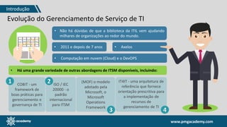 www.pmgacademy.com
Evolução do Gerenciamento de Serviço de TI
• Não há dúvidas de que a biblioteca da ITIL vem ajudando
milhares de organizações ao redor do mundo.
• Computação em nuvem (Cloud) e o DevOPS
• 2011 e depois de 7 anos • Axelos
• Há uma grande variedade de outras abordagens de ITSM disponíveis, incluindo:
IT4IT - uma arquitetura de
referência que fornece
orientação prescritiva para
a implementação de
recursos de
gerenciamento de TI
COBIT - um
framework de
boas práticas para
gerenciamento e
governança de TI
ISO / IEC
20000 - o
padrão
internacional
para ITSM
(MOF) o modelo
adotado pela
Microsoft, o
Microsoft
Operations
Framework
1 2
3 4
Introdução
 