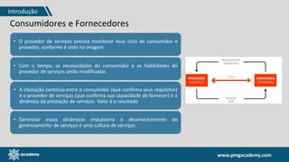 www.pmgacademy.com
Consumidores e Fornecedores
• O provedor de serviços precisa monitorar esse ciclo de consumidor e
provedor, conforme é visto na imagem
• Com o tempo, as necessidades do consumidor e as habilidades do
provedor de serviços serão modificadas
• A interação contínua entre o consumidor (que confirma seus requisitos)
e o provedor de serviços (que confirma sua capacidade de fornecer) é a
dinâmica da prestação de serviços. Valor é o resultado
• Gerenciar essas dinâmicas impulsiona o desenvolvimento do
gerenciamento de serviços e uma cultura de serviços
Introdução
 