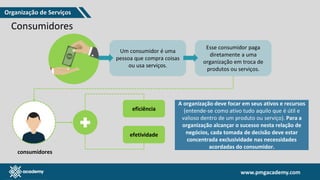 www.pmgacademy.com
www.pmgacademy.com
Consumidores
Um consumidor é uma
pessoa que compra coisas
ou usa serviços.
Esse consumidor paga
diretamente a uma
organização em troca de
produtos ou serviços.
consumidores
eficiência
efetividade
A organização deve focar em seus ativos e recursos
(entende-se como ativo tudo aquilo que é útil e
valioso dentro de um produto ou serviço). Para a
organização alcançar o sucesso nesta relação de
negócios, cada tomada de decisão deve estar
concentrada exclusividade nas necessidades
acordadas do consumidor.
Organização de Serviços
 