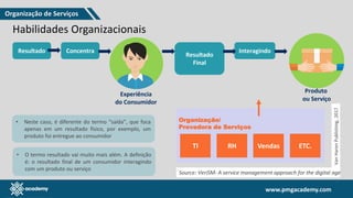 www.pmgacademy.com
www.pmgacademy.com
Habilidades Organizacionais
Resultado Concentra
Resultado
Final
Experiência
do Consumidor
Interagindo
Produto
ou Serviço
• Neste caso, é diferente do termo “saída”, que foca
apenas em um resultado físico, por exemplo, um
produto foi entregue ao consumidor
• O termo resultado vai muito mais além. A definição
é: o resultado final de um consumidor interagindo
com um produto ou serviço
Organização/
Provedora de Serviços
Source: VeriSM- A service management approach for the digital age
Van
Haren
Publishing,
2017
TI RH Vendas ETC.
Organização de Serviços
 